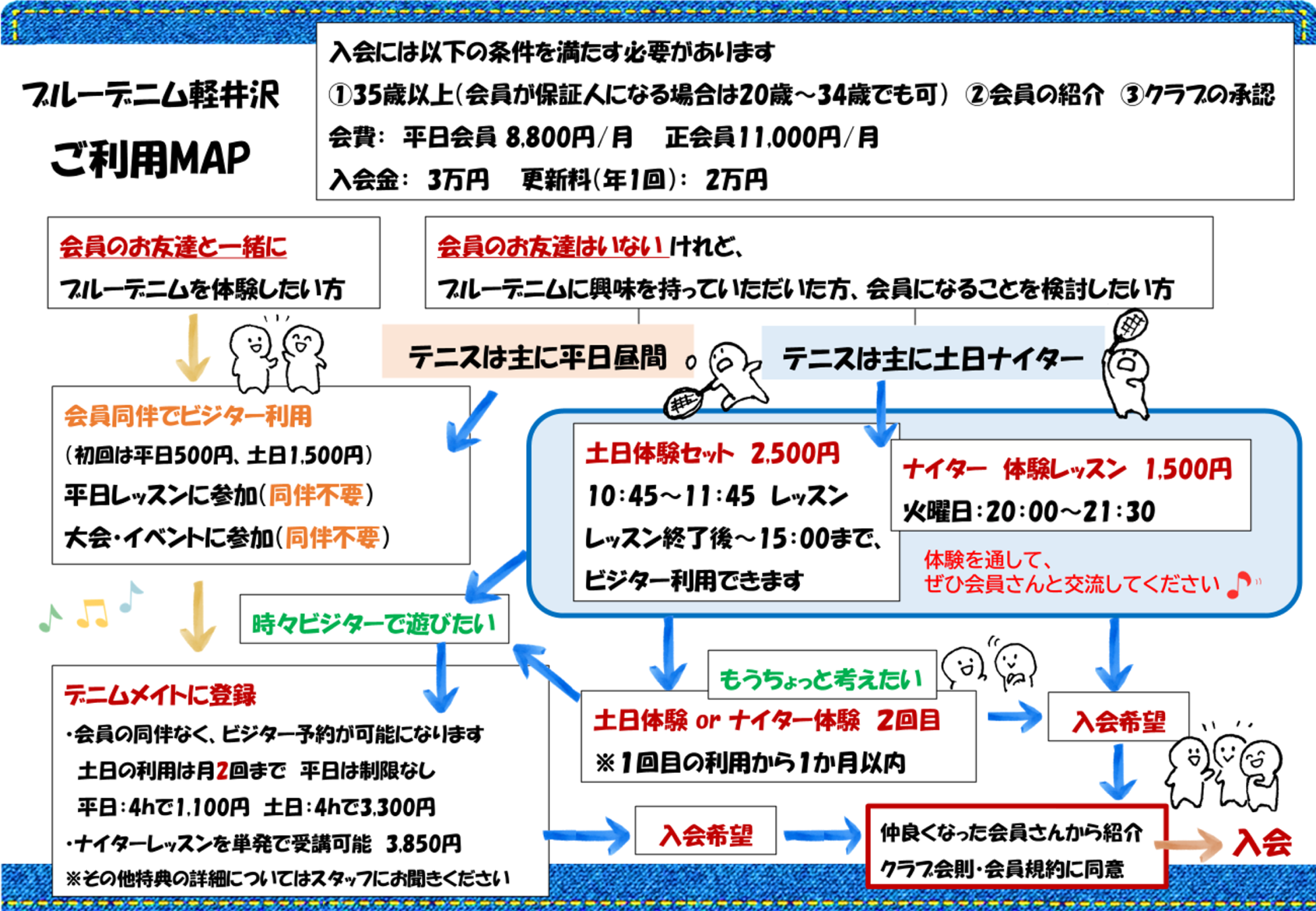 ご利用MAP